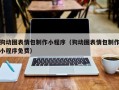 禹州狗动图表情包制作小程序（狗动图表情包制作小程序免费）